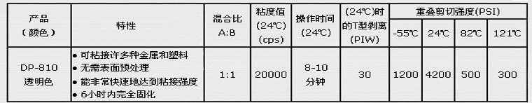 3M DP810ˮ