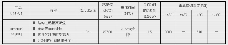 3MDP8005