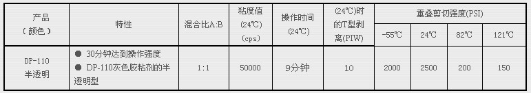 3M DP110͸