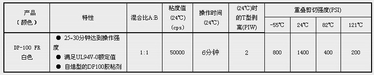 3MDP100FR