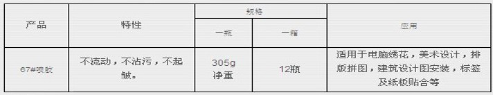 3M 67罺
