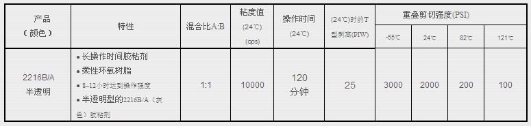 3M2216B/A